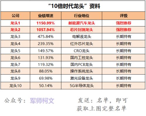 鴻蒙成國(guó)之重器，7大業(yè)績(jī)之王出爐，6月可以重倉(cāng)信息系統(tǒng)集成服務(wù)
