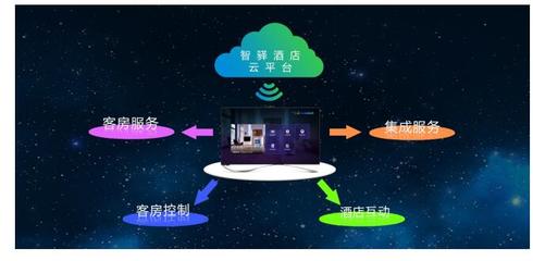 智驛商顯解決方案 驅(qū)動(dòng)酒店智慧化的軟件開(kāi)發(fā)引擎