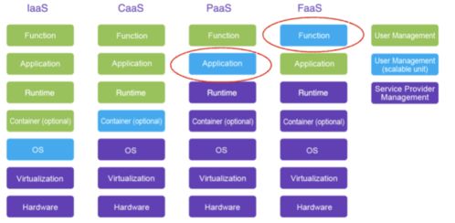 酷家樂Serverless FaaS產(chǎn)品落地實踐 賦能信息系統(tǒng)集成服務