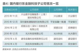 財(cái)經(jīng)智庫(kù)｜杭州金融科技報(bào)告之金科公司融資與估值核心觀察