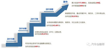 汽車金融渠道代理商全國(guó)招募，攜手共創(chuàng)財(cái)富新篇章