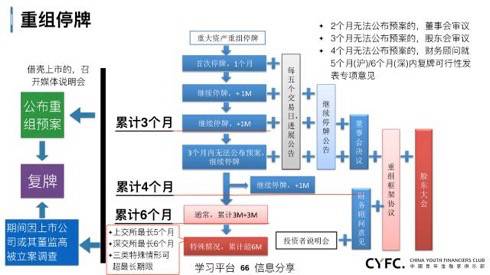 金融視界 上市公司資本運(yùn)作全解析——借殼、并購(gòu)與重組的實(shí)戰(zhàn)概要